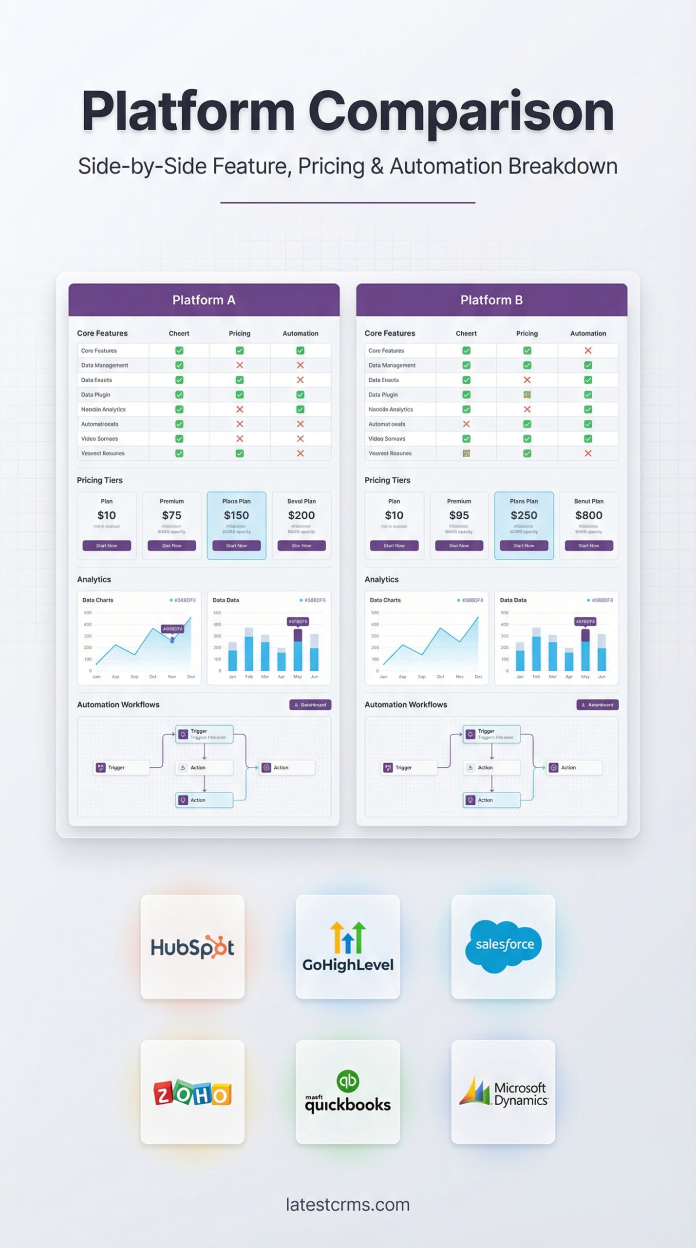 Platform Comparison By Code Racks