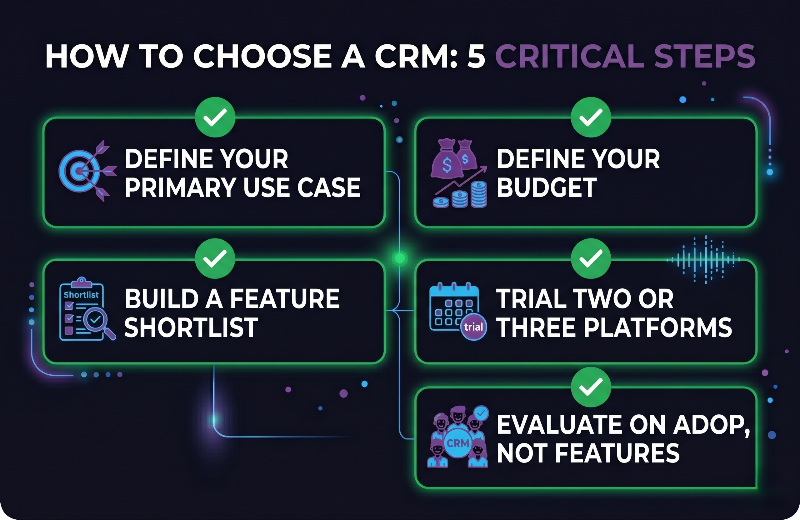 feature image for how to choose a crm